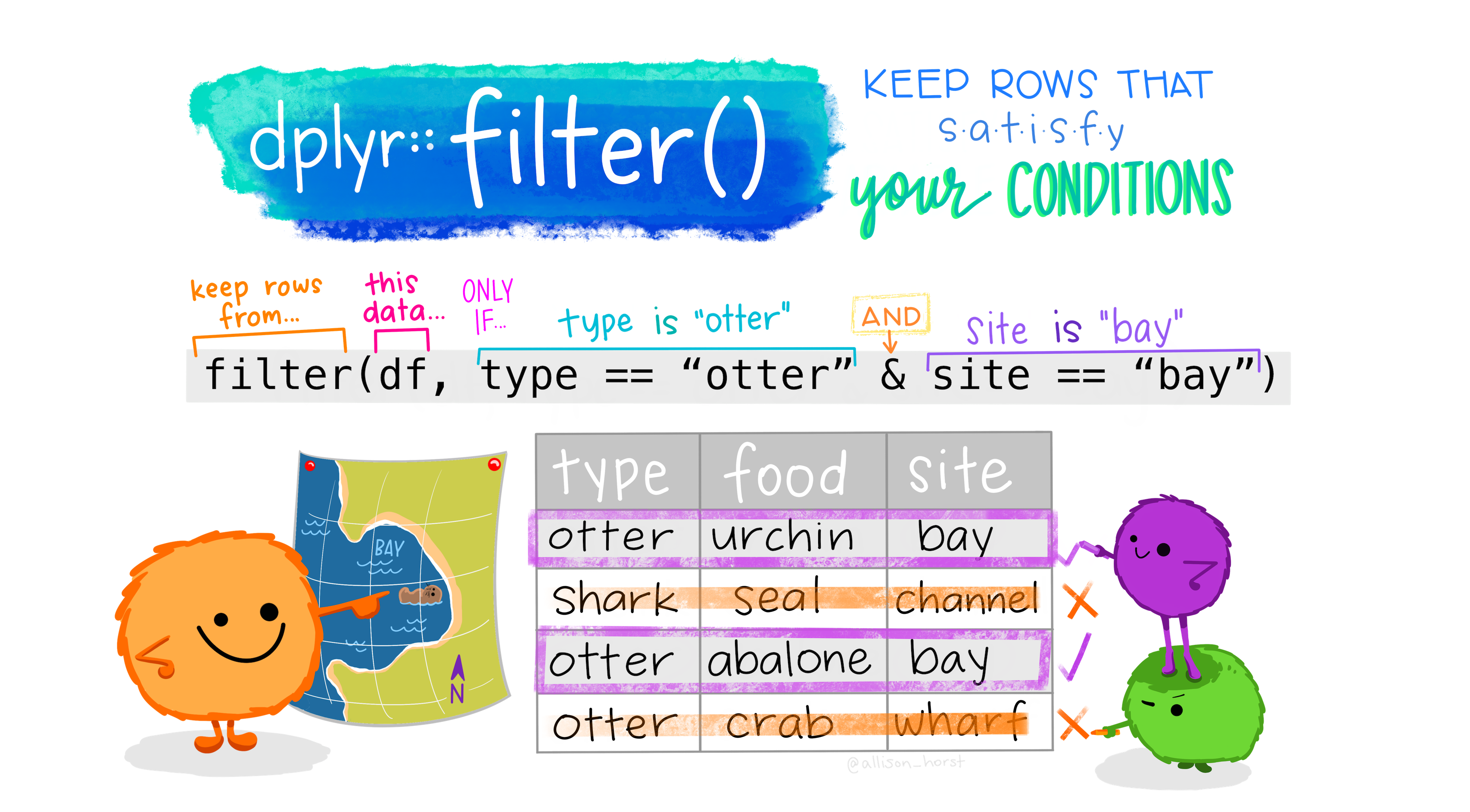 Cartoon of cute fuzzy monsters dressed up as different X-men characters, working together to add a new column to an existing data frame. Stylized title text reads "dplyr::mutate - add columns, keep existing."